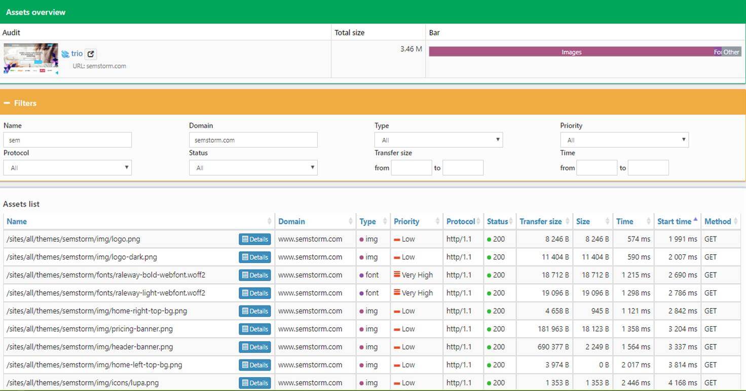 SemStorm - analityka internetowa